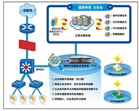 趨勢科技威脅發現服務(TDS)產品線全面擴充，引領企業安全技術新浪潮