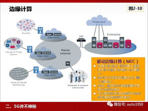 5G技術(shù)為人工智能與工業(yè)互聯(lián)網(wǎng)賦能——計算機(jī)網(wǎng)絡(luò)技術(shù)開發(fā)的前沿應(yīng)用
