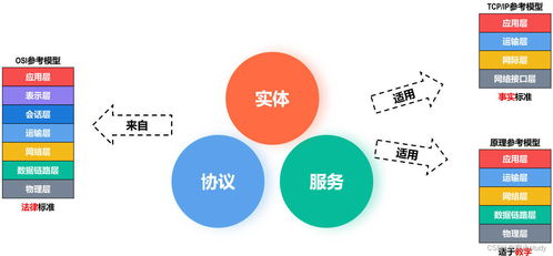 計算機(jī)網(wǎng)絡(luò)體系結(jié)構(gòu)與技術(shù)開發(fā)